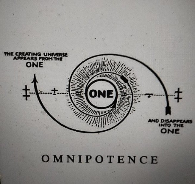 Walter Russell — Omnipotence
